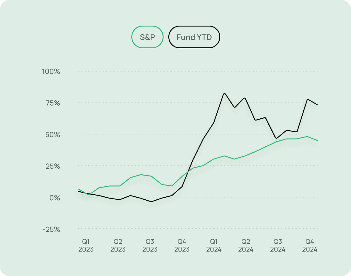 Black Alpha Capital fund performance chart, as published on the original website